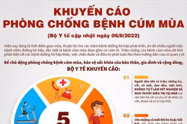 Khuyến cáo của Bộ Y tế về cúm mùa