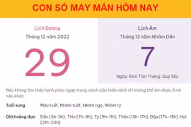 Con số may mắn hôm nay 29/12/2022 thứ 5, ngày 7/12 âm lịch