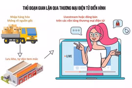 Xử lý vi phạm, gian lận trên sàn thương mại điện tử còn gặp khó