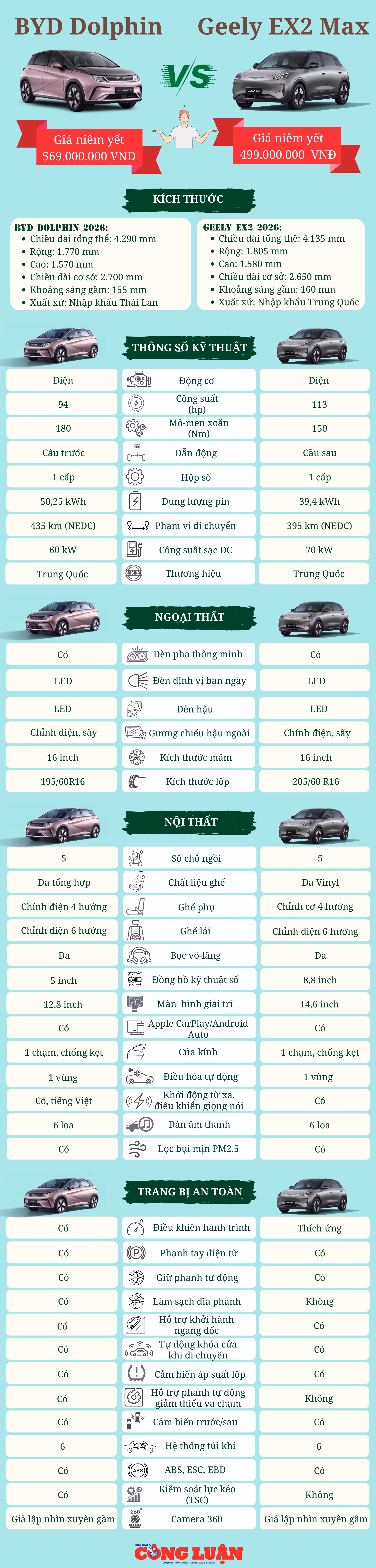 byd-dolphin-x-geely-ex2-2026.png