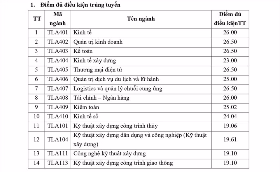 diem san dai hoc thuy loi nam 2022 hinh 1
