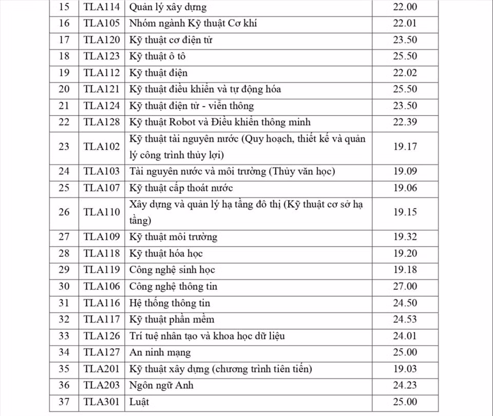 diem san dai hoc thuy loi nam 2022 hinh 2