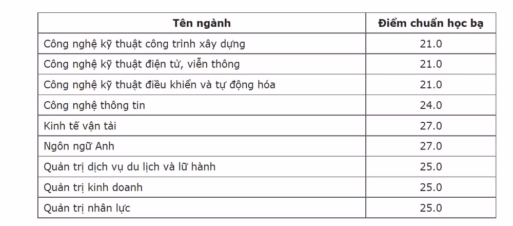 diem san hoc vien hang khong viet nam nam 2022 hinh 1