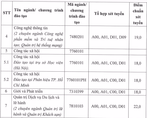 diem san hoc vien phu nu viet nam nam 2022 hinh 2