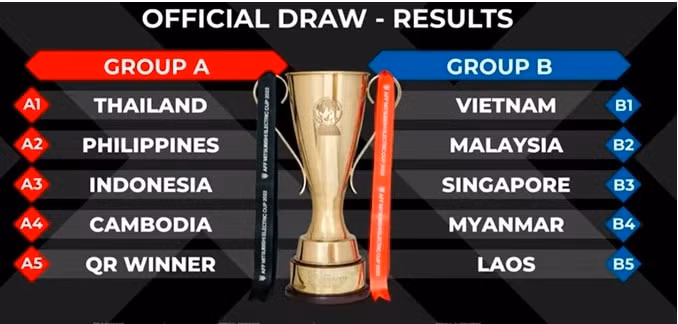 dt viet nam don tin vui o giai aff cup 2022 hinh 3