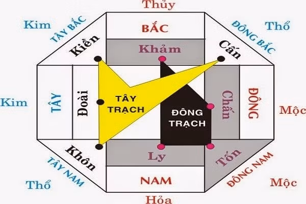 nguyen tac chon dat am trach theo phong thuy hinh 1