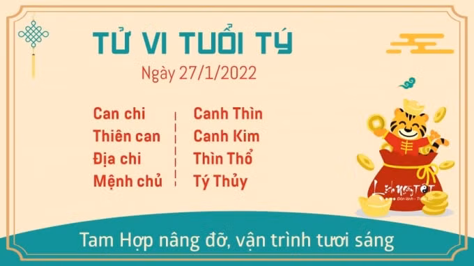 tu vi hom nay 27 1 2022 thu 5 ngay 25 12 am lich cua 12 con giap hinh 1