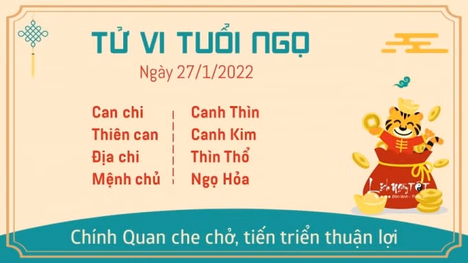tu vi hom nay 27 1 2022 thu 5 ngay 25 12 am lich cua 12 con giap hinh 7