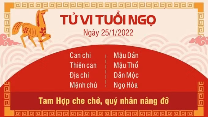 tu vi hom nay 25 1 2022 thu 3 ngay 23 12 am lich cua 12 con giap hinh 7
