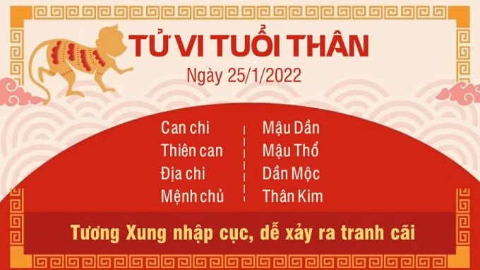 tu vi hom nay 25 1 2022 thu 3 ngay 23 12 am lich cua 12 con giap hinh 9