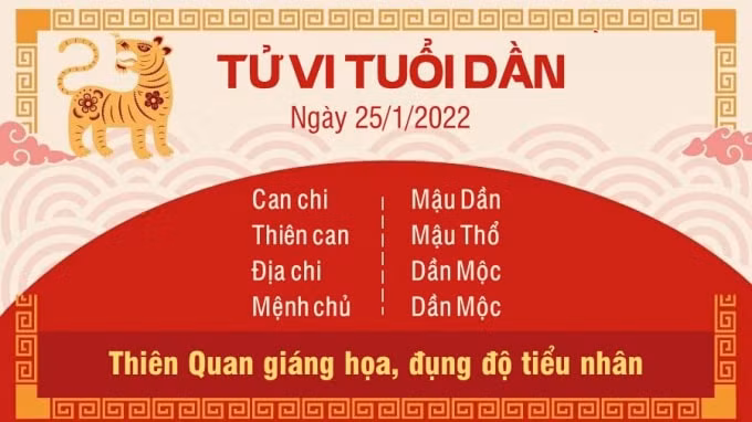 tu vi hom nay 25 1 2022 thu 3 ngay 23 12 am lich cua 12 con giap hinh 3