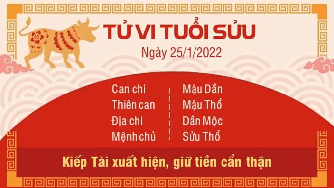 tu vi hom nay 25 1 2022 thu 3 ngay 23 12 am lich cua 12 con giap hinh 2