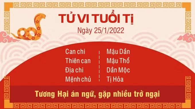 tu vi hom nay 25 1 2022 thu 3 ngay 23 12 am lich cua 12 con giap hinh 6