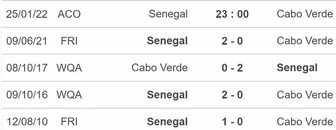 nhan dinh tran senegal vs cabo verde 23h ngay 25 1 hinh 2