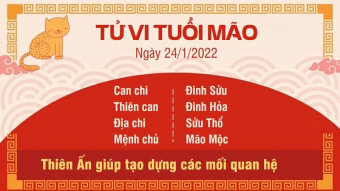tu vi hom nay 24 1 2022 thu 2 ngay 22 12 am lich cua 12 con giap hinh 4