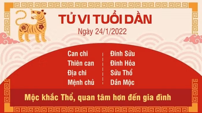 tu vi hom nay 24 1 2022 thu 2 ngay 22 12 am lich cua 12 con giap hinh 3
