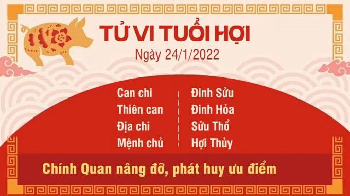 tu vi hom nay 24 1 2022 thu 2 ngay 22 12 am lich cua 12 con giap hinh 12