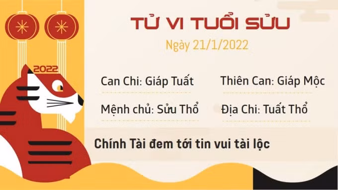 tu vi hom nay 21 1 2022 thu 6 ngay 19 12 am lich cua 12 con giap hinh 2