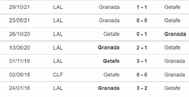 nhan dinh tran getafe vs granada 1h ngay 21 1 hinh 2