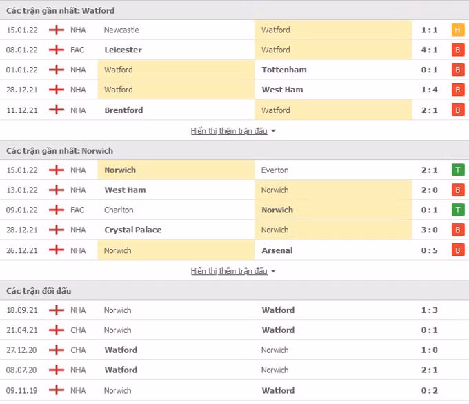nhan dinh tran watford vs norwich 3h ngay 22 1 hinh 2