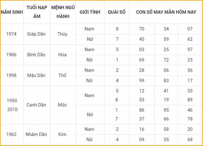 con so may man hom nay 23 1 2022 chu nhat ngay 21 12 am lich hinh 3