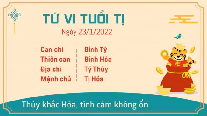 tu vi hom nay 23 1 2022 chu nhat ngay 21 12 am lich cua 12 con giap hinh 6