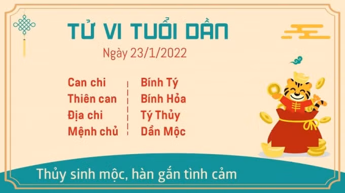 tu vi hom nay 23 1 2022 chu nhat ngay 21 12 am lich cua 12 con giap hinh 3