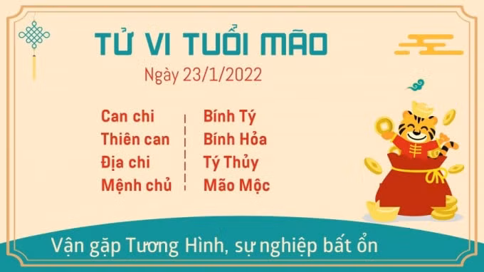 tu vi hom nay 23 1 2022 chu nhat ngay 21 12 am lich cua 12 con giap hinh 4
