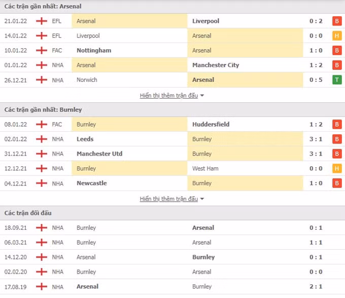 nhan dinh tran arsenal vs burnley 21h ngay 23 1 hinh 2
