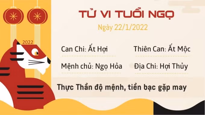 tu vi hom nay 22 1 2022 thu 7 ngay 20 12 am lich cua 12 con giap hinh 7
