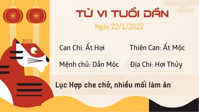 tu vi hom nay 22 1 2022 thu 7 ngay 20 12 am lich cua 12 con giap hinh 3