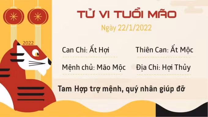 tu vi hom nay 22 1 2022 thu 7 ngay 20 12 am lich cua 12 con giap hinh 4