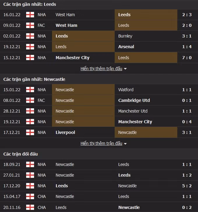 nhan dinh tran leeds vs newcastle 22h ngay 22 1 hinh 2