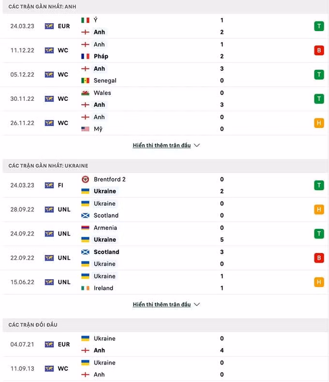 nhan dinh anh vs ukraine 23h00 ngay 26 3 vong loai euro 2024 hinh 1