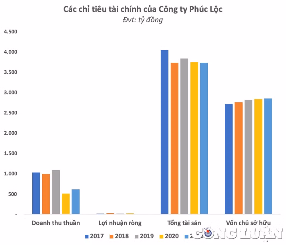trung thau du an hon 368 ty dong tai hai phong lien danh phuc loc hai phong thuc chat lam an ra sao hinh 2