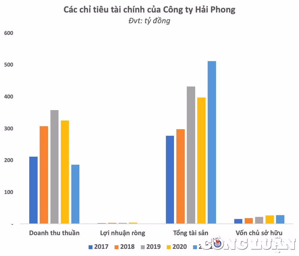 trung thau du an hon 368 ty dong tai hai phong lien danh phuc loc hai phong thuc chat lam an ra sao hinh 3