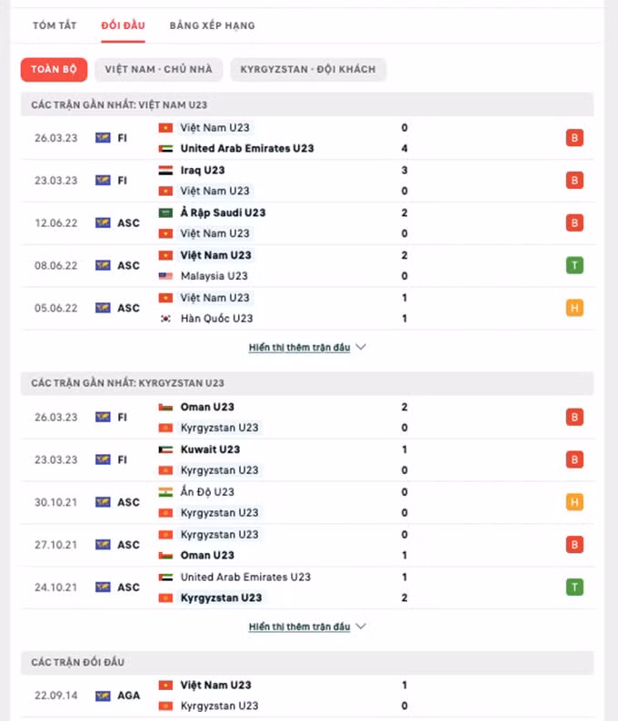nhan dinh u23 viet nam vs u23 kyrgyzstan 0h30 ngay 29 3 doha cup 2023 hinh 2