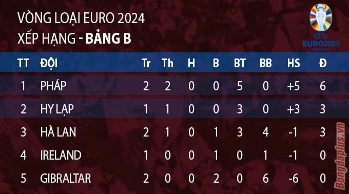 pavard lap sieu pham phap danh bai ireland tai vong loai euro 2024 hinh 11