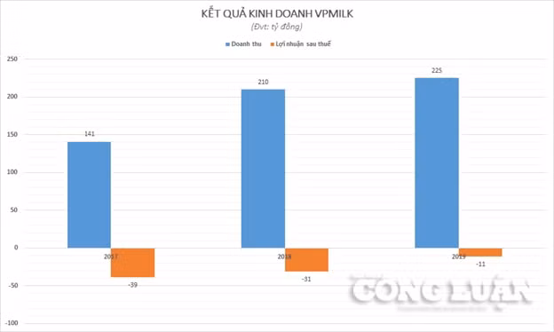Chart_VPmilk