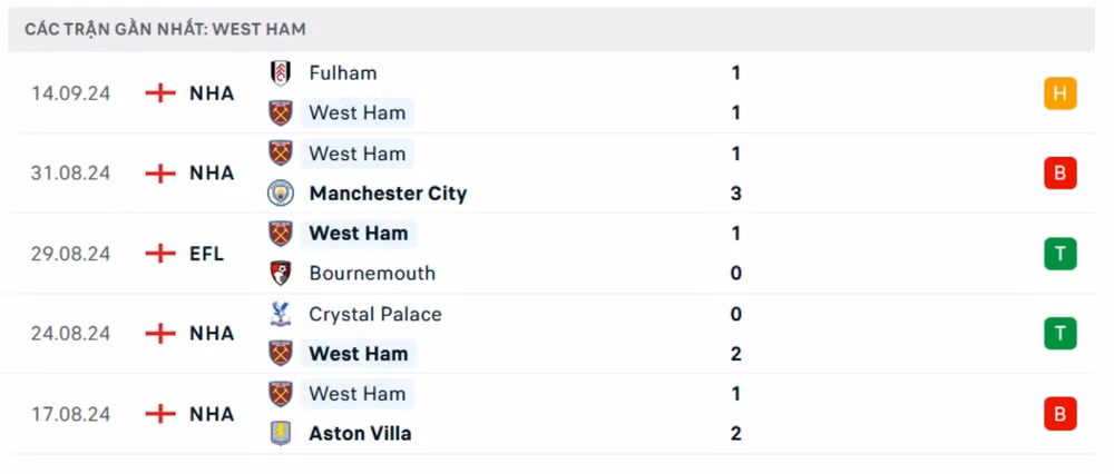 nhan dinh west ham vs chelsea 18h30 ngay 21 9 tai ngoai hang anh 2024 25 hinh 4