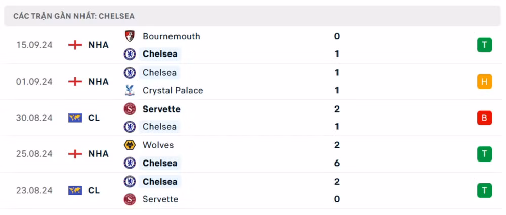 nhan dinh west ham vs chelsea 18h30 ngay 21 9 tai ngoai hang anh 2024 25 hinh 3