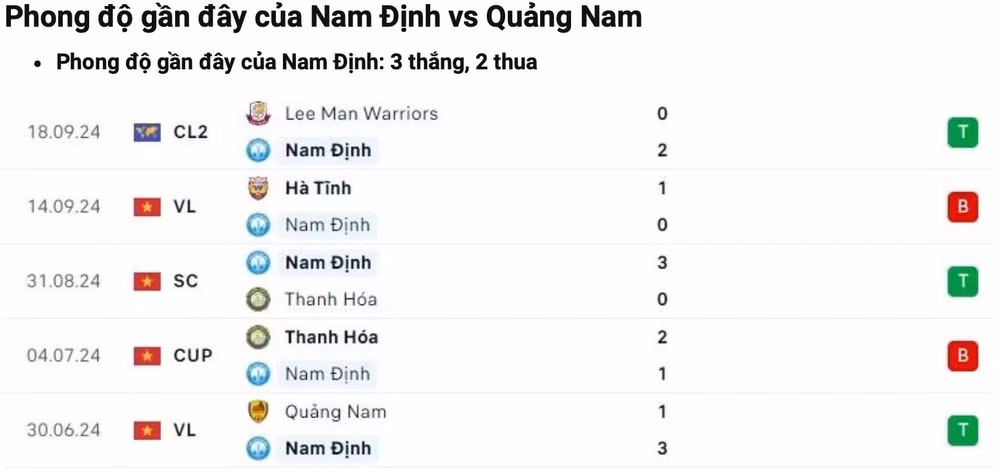 nhan dinh nam dinh vs quang nam 18h ngay 23 9 tai vleague 2024 25 hinh 3