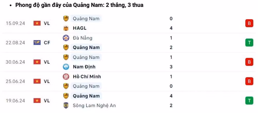 nhan dinh nam dinh vs quang nam 18h ngay 23 9 tai vleague 2024 25 hinh 2