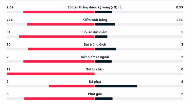 haaland toa sang man city thoat thua truoc arsenal hinh 2