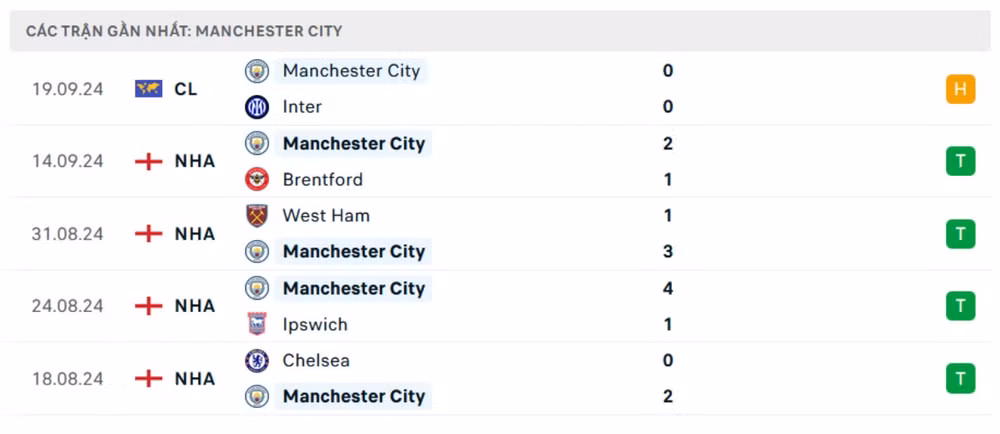 nhan dinh man city vs arsenal 22h30 ngay 22 9 tai ngoai hang anh 2024 25 hinh 3