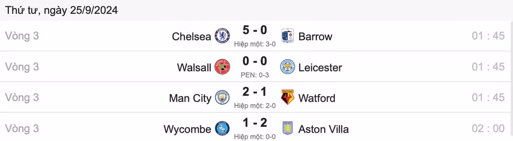 vang haaland man city chat vat danh bai watford tai cup lien doan hinh 2