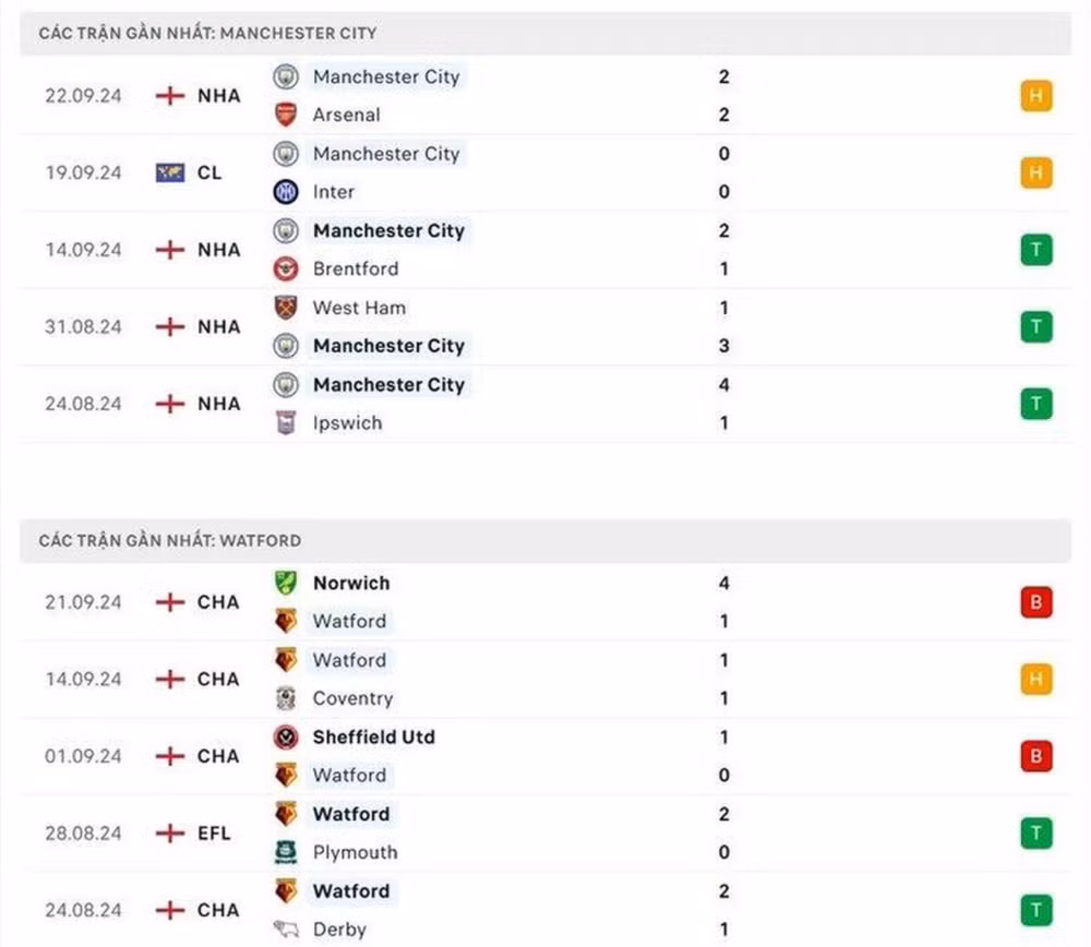 nhan dinh man city vs watford 01h45 ngay 25 9 vong 3 cup lien doan anh hinh 2
