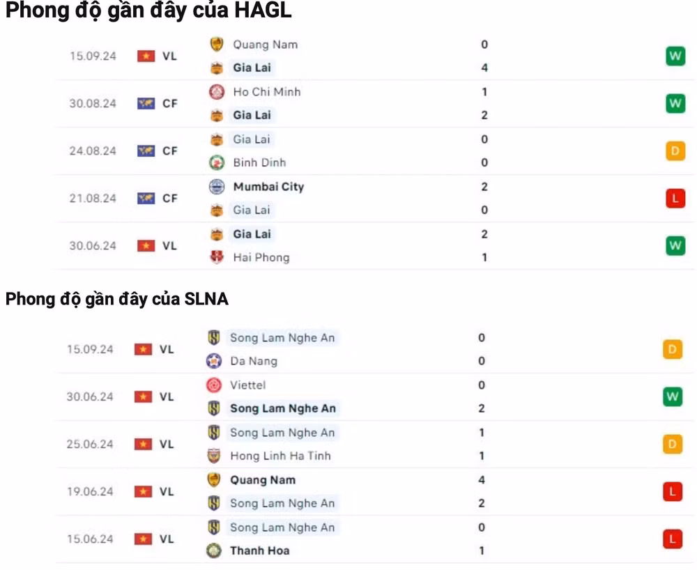 nhan dinh hagl vs slna 17h ngay 21 9 tai vleague 2024 25 hinh 2