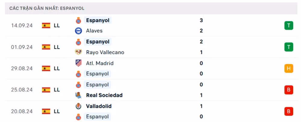 nhan dinh real madrid vs espanyol 2h ngay 22 9 tai la liga 2024 25 hinh 3