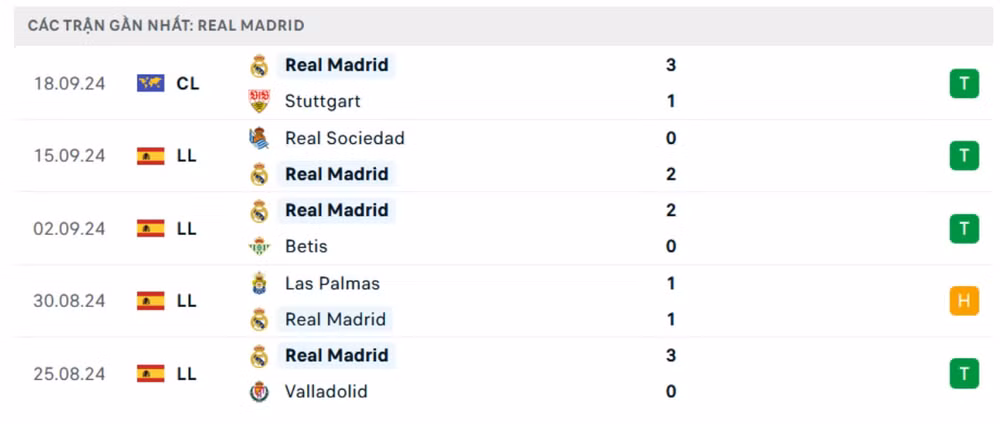 nhan dinh real madrid vs espanyol 2h ngay 22 9 tai la liga 2024 25 hinh 4